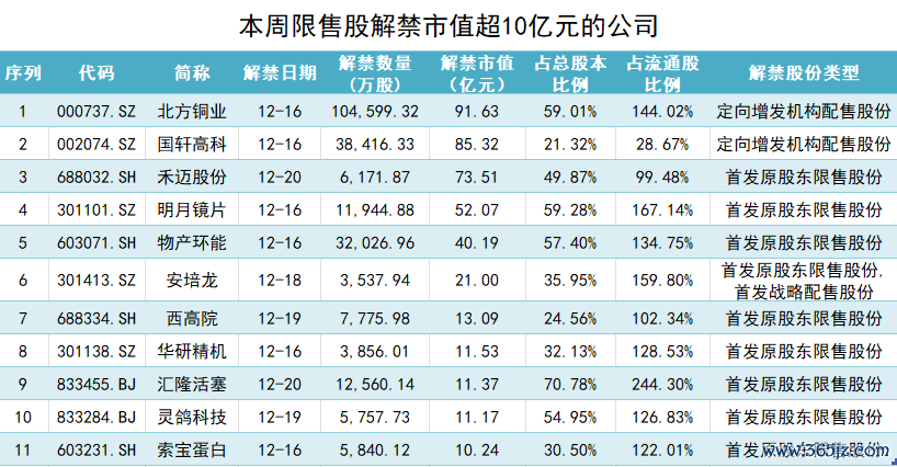制图：界面新闻证券组