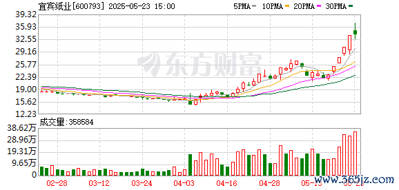 K图 600793_0