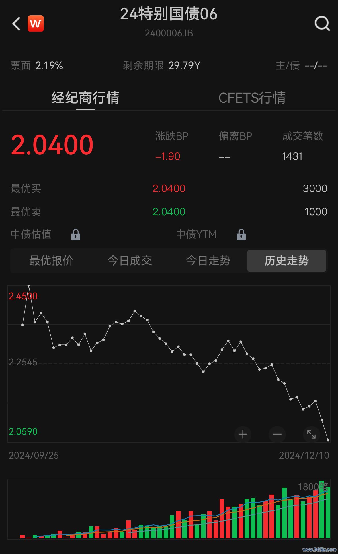 30年期国债收益率