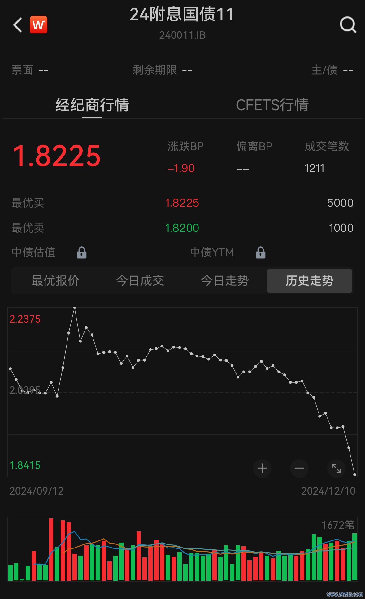 10年期国债收益率