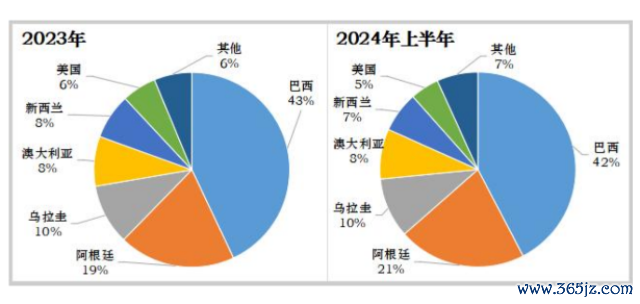开头：《牛肉保险措施造访央求书》