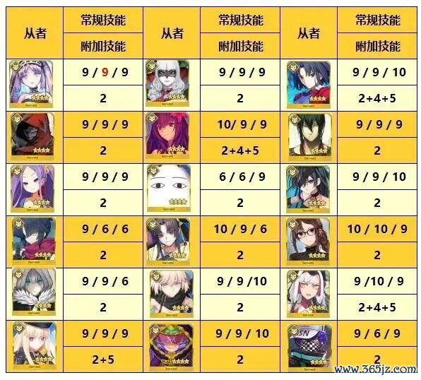 《运谈-冠位指定》FGO四星从者手段升级推选（更新至泳装鹤）
