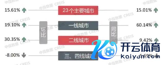 数据起首：中指数据CREIS