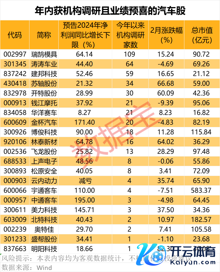 声明：数据宝系数资讯实质不组成投资提倡，股市有风险，投资需严慎。