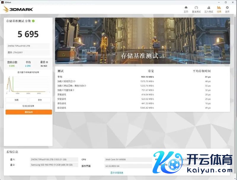 无缓PCIe5.0 SSD性能天花板！长江存储致态TiPlus9100 2TB评测：规定读取超12G/s，4K 失色旗舰