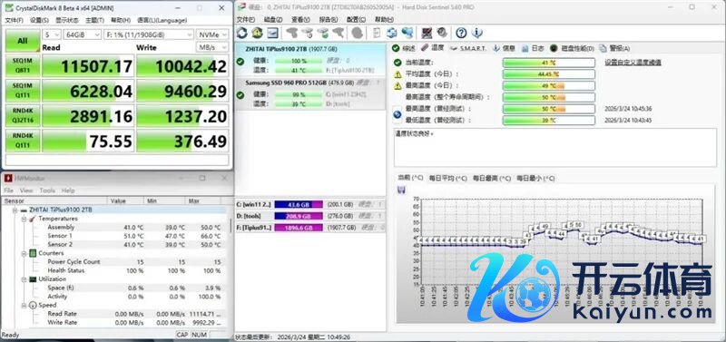 无缓PCIe5.0 SSD性能天花板！长江存储致态TiPlus9100 2TB评测：规定读取超12G/s，4K 失色旗舰