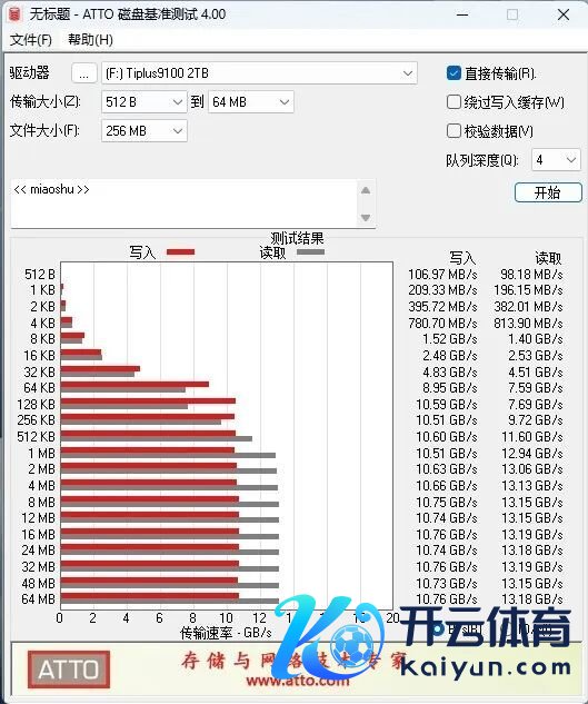 无缓PCIe5.0 SSD性能天花板！长江存储致态TiPlus9100 2TB评测：规定读取超12G/s，4K 失色旗舰