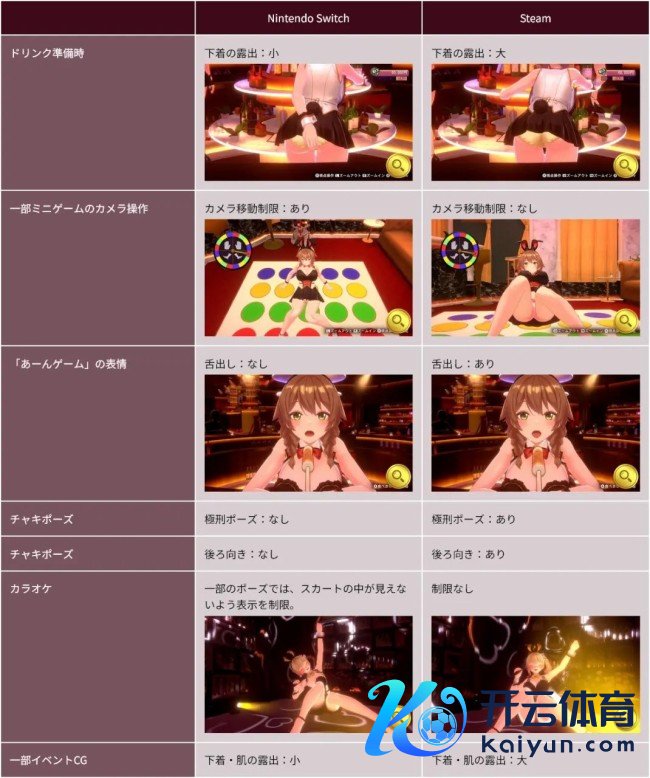 反而更色了！ 《兔兔好意思妙花坛2》Switch融合版大受宽宥